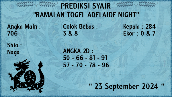 Prediksi Adelaide Night