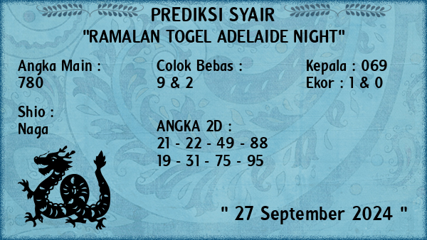 Prediksi Adelaide Night