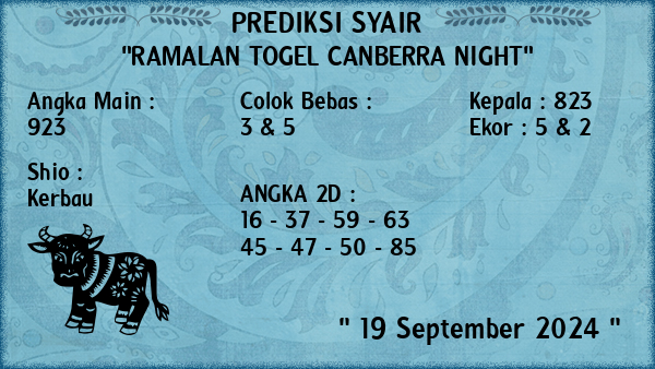 Prediksi Canberra Night