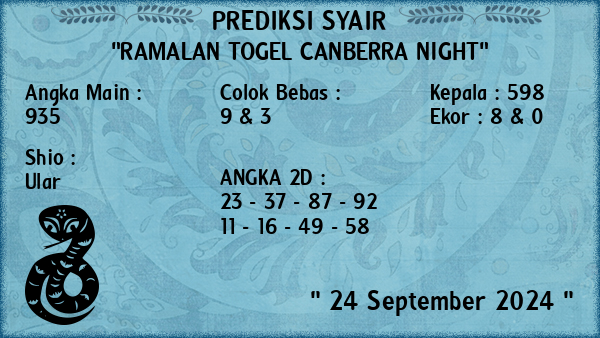 Prediksi Canberra Night