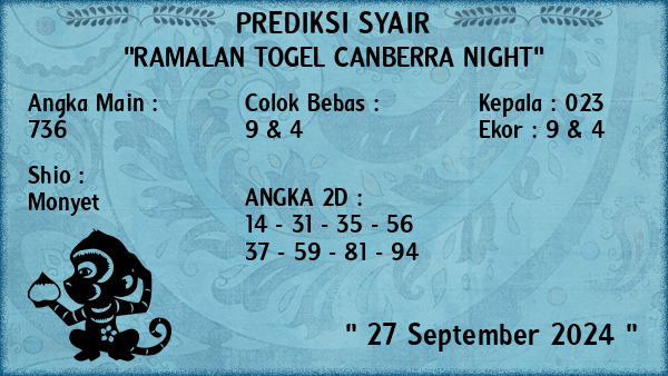 Prediksi Canberra Night