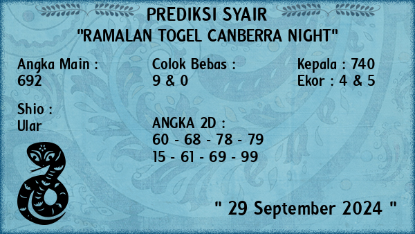 Prediksi Canberra Night