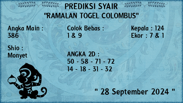 Prediksi Colombus