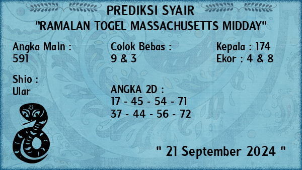 Prediksi Massachusetts Midday