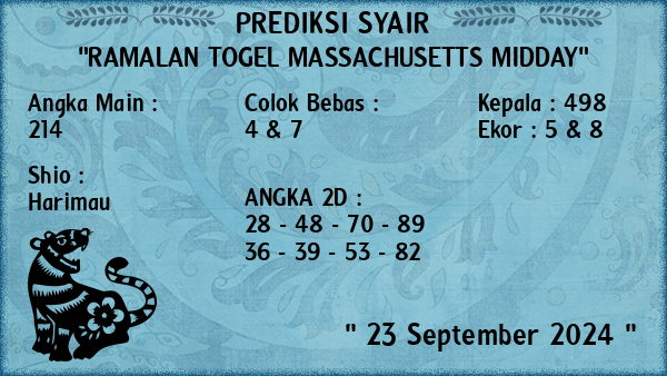 Prediksi Massachusetts Midday