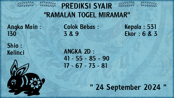 Prediksi Miramar