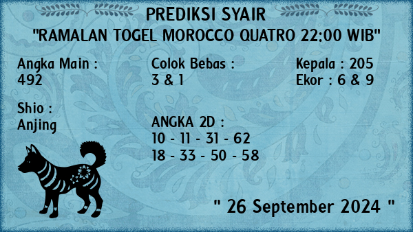 Prediksi Morocco Quatro 22:00 WIB