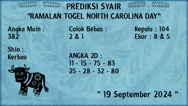 Prediksi North Carolina Day