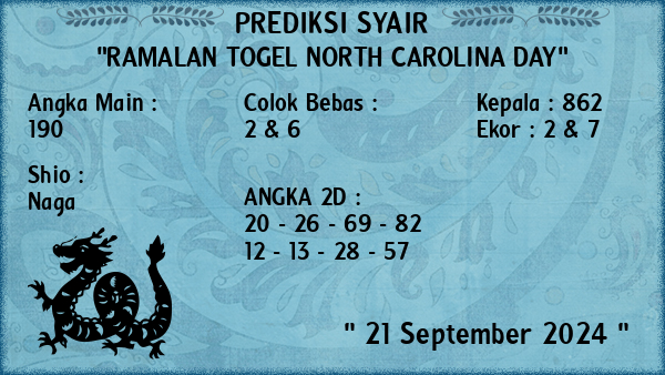 Prediksi North Carolina Day