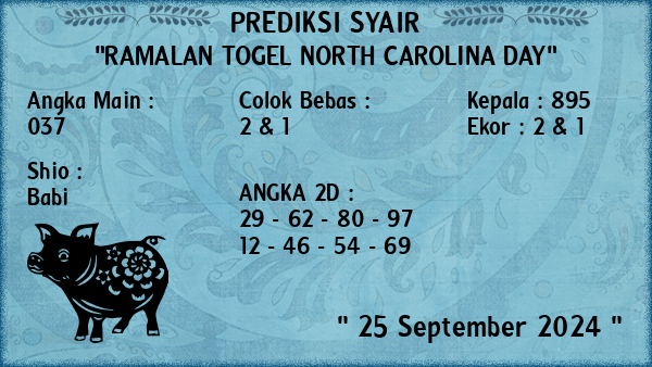 Prediksi North Carolina Day