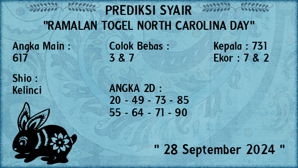 Prediksi North Carolina Day