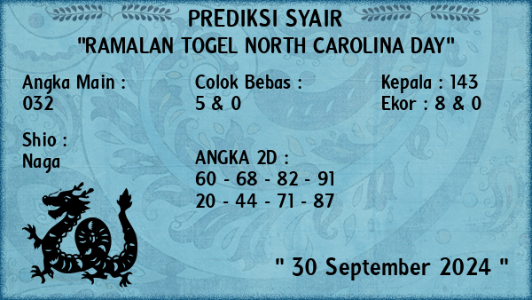 Prediksi North Carolina Day