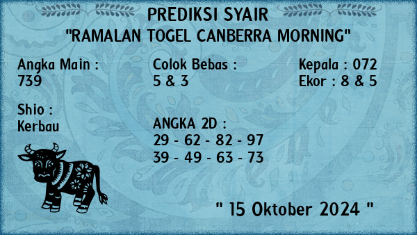 Prediksi Canberra Morning