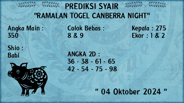 Prediksi Canberra Night