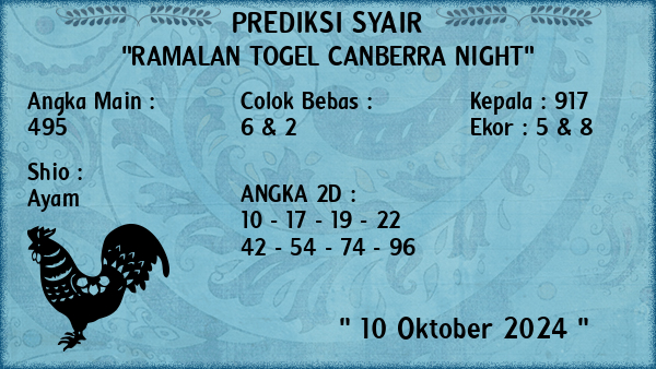 Prediksi Canberra Night