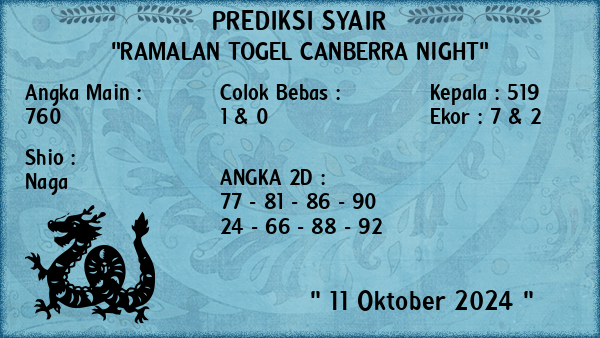 Prediksi Canberra Night