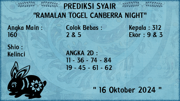 Prediksi Canberra Night