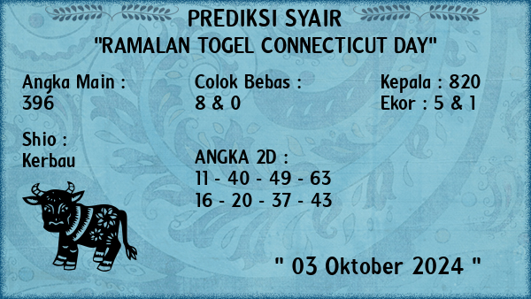 Prediksi Connecticut Day