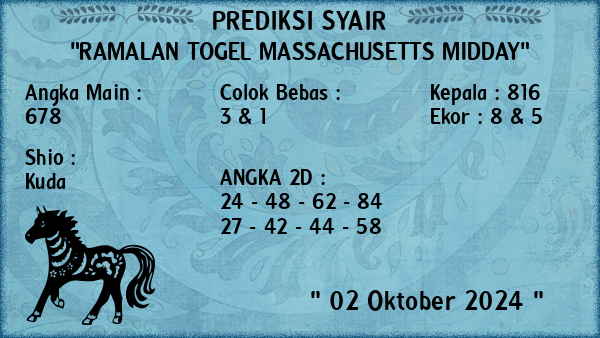 Prediksi Massachusetts Midday