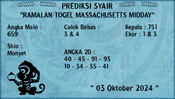 Prediksi Massachusetts Midday