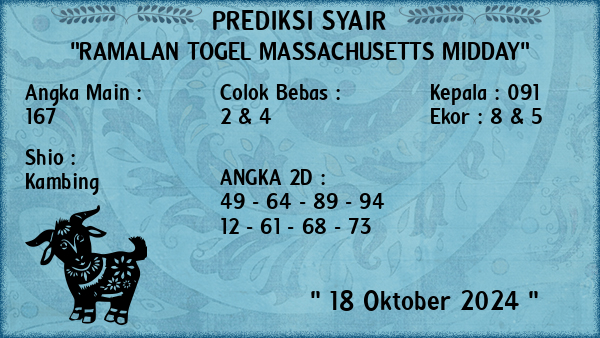 Prediksi Massachusetts Midday