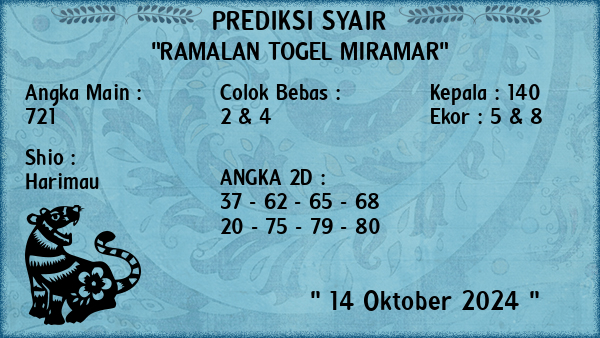 Prediksi Miramar