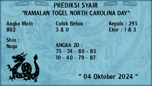 Prediksi North Carolina Day