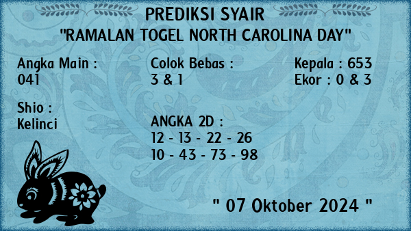 Prediksi North Carolina Day