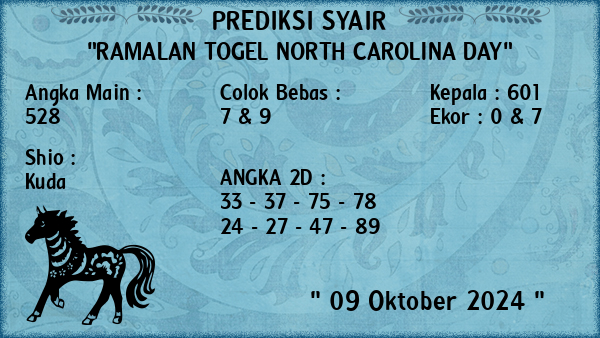 Prediksi North Carolina Day